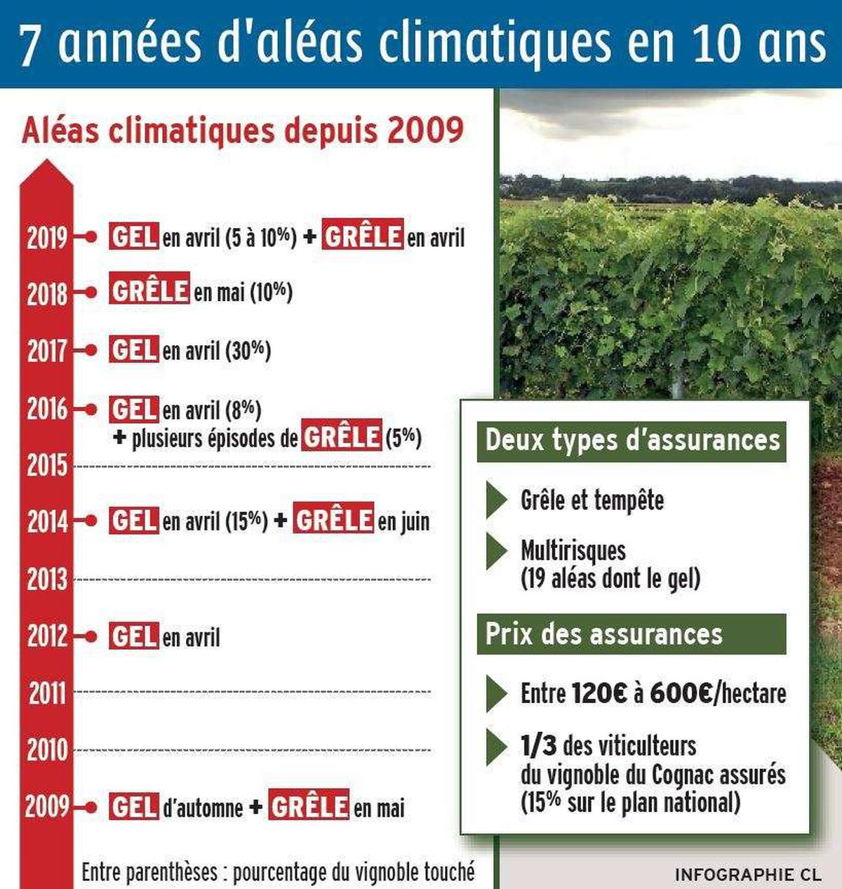 protégez vos biens avec notre assurance multirisques tempêtes. couverture complète contre les dommages causés par les intempéries, garantissant votre tranquillité d'esprit en cas de sinistre. obtenez une protection adaptée à vos besoins dès aujourd'hui.