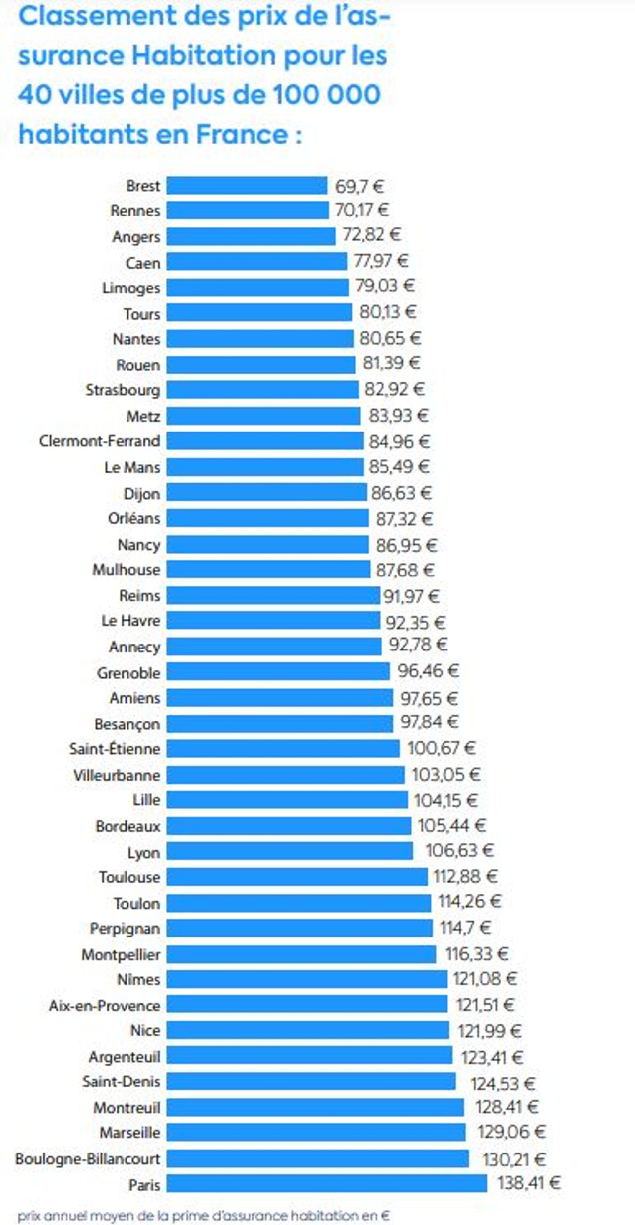 découvrez les raisons des tarifs élevés des assurances habitation et comment choisir la meilleure couverture tout en maîtrisant votre budget. informez-vous sur les facteurs influençant les prix et trouvez des conseils pour réduire vos primes.