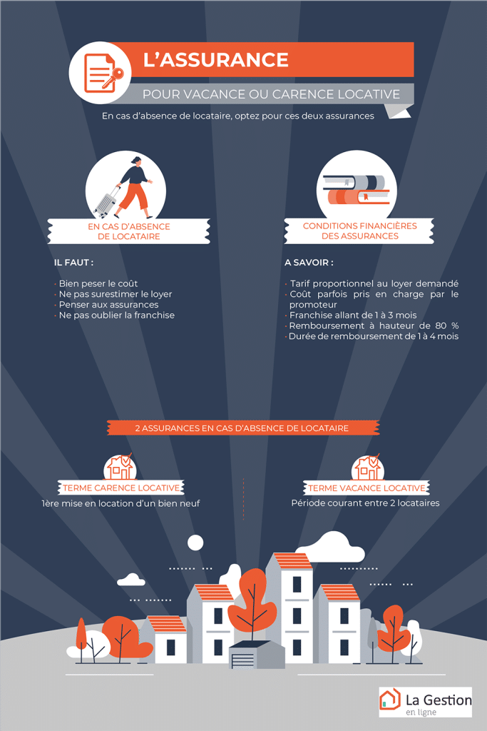 découvrez toutes les vérifications essentielles concernant votre assurance vacances pour partir sereinement. informez-vous sur les garanties, les exclusions et les conseils pratiques pour profiter pleinement de votre séjour en toute sécurité.